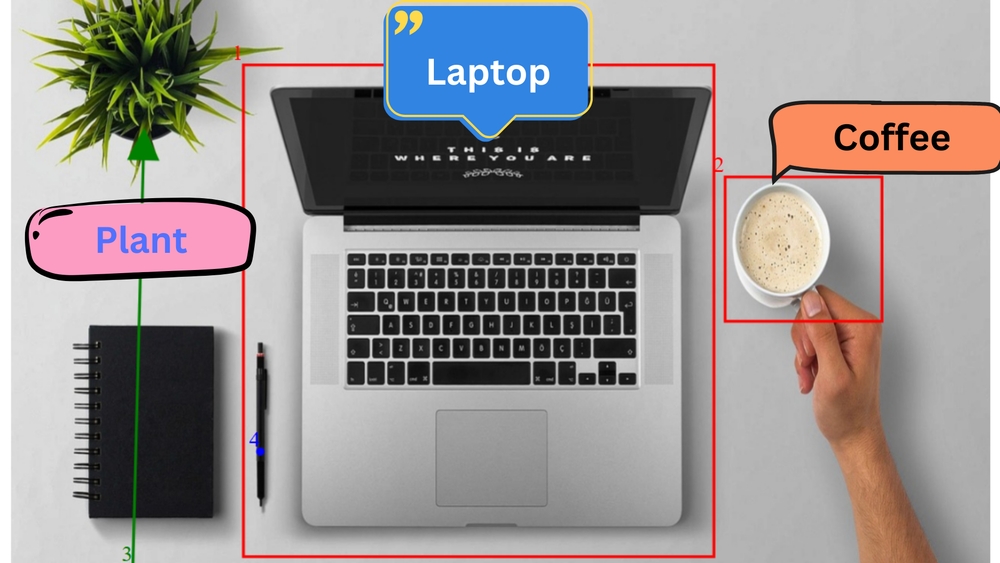 Featured image for How to Draw shapes on HTML canvas using Konvajs: Creating image annotation app